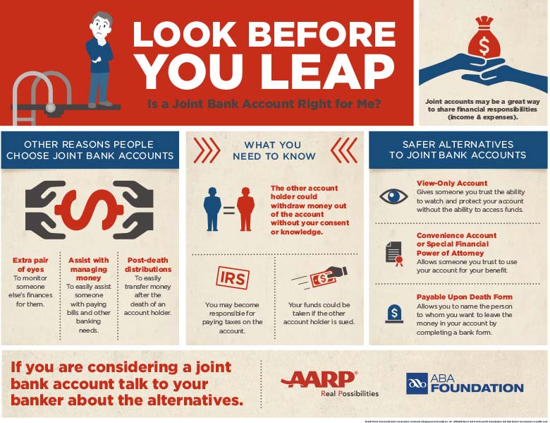 Look Before You Leap