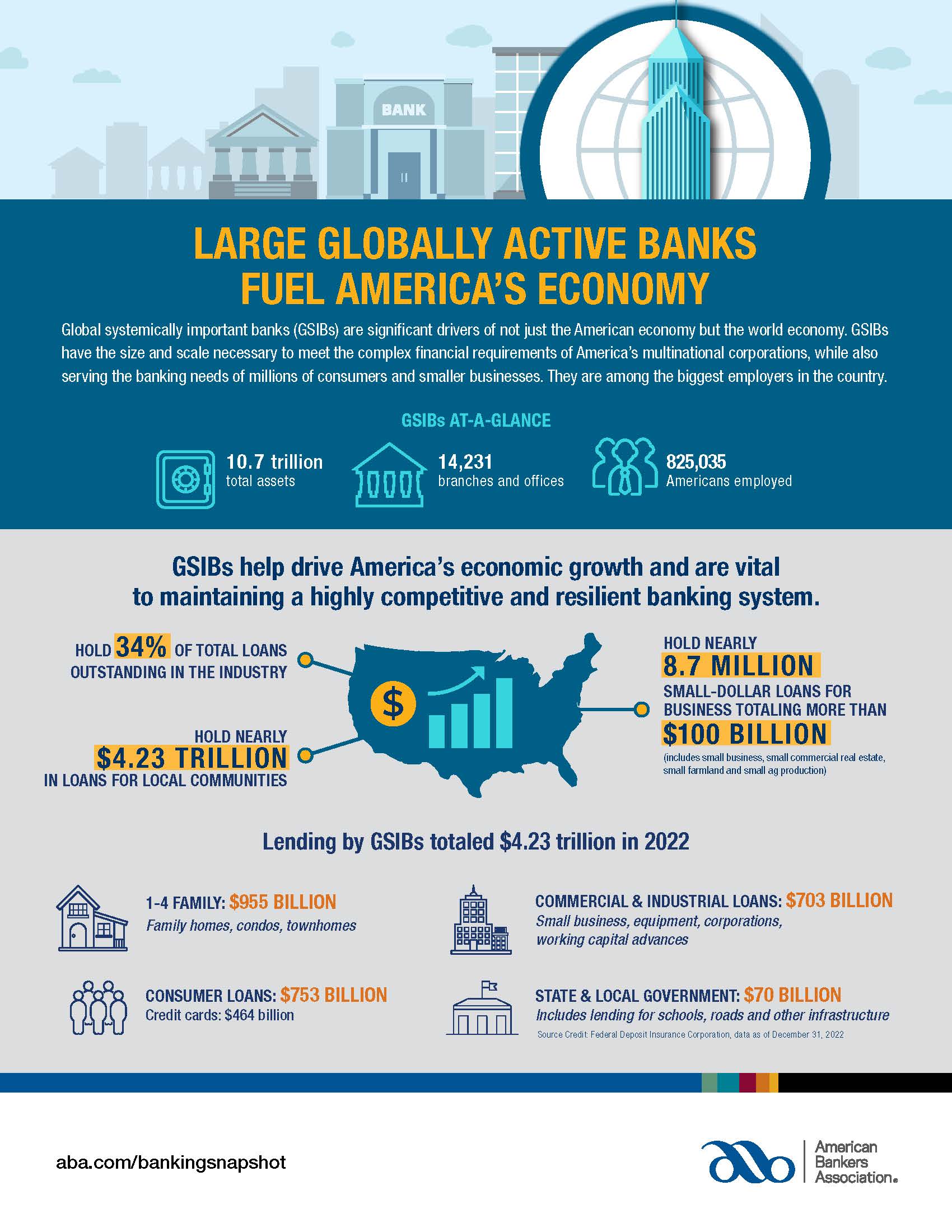 Large Globally Active Banks Fuel America's Economy | American Bankers ...