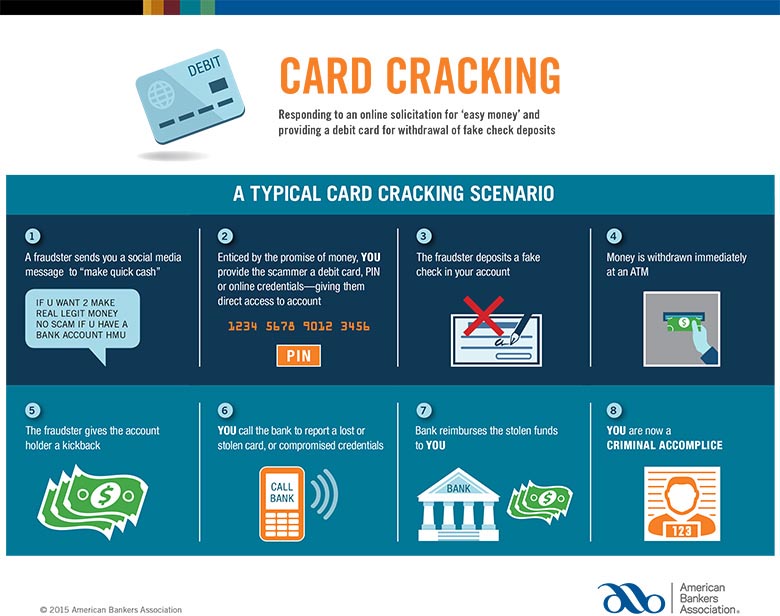 Card Cracking