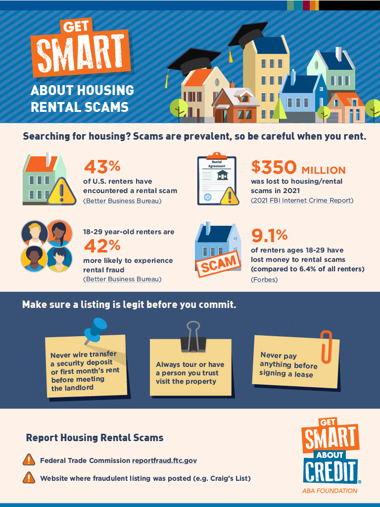 Get Smart About Housing Scams | American Bankers Association