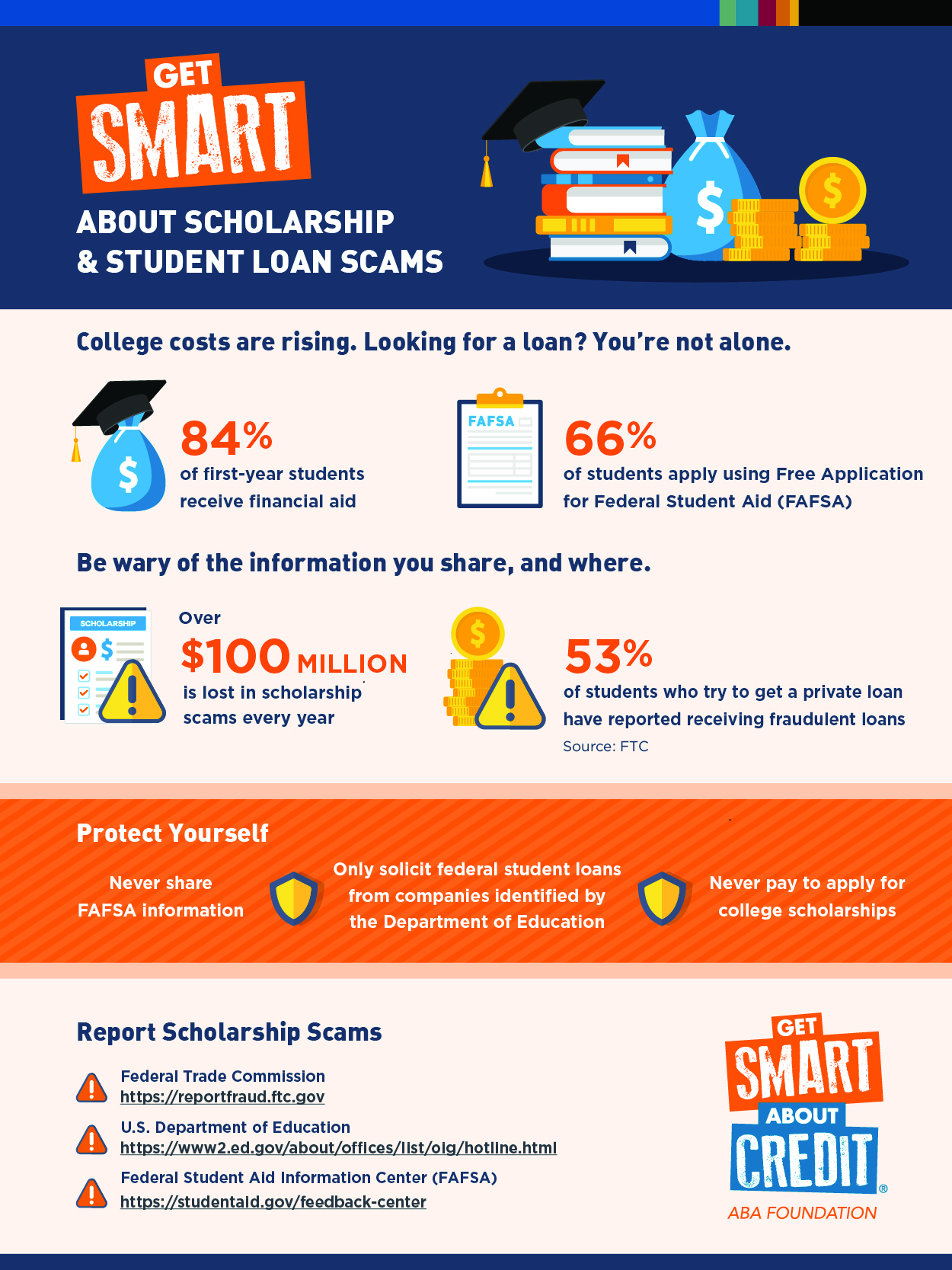 Get Smart About Scholarship And Student Loan Scams | American Bankers ...